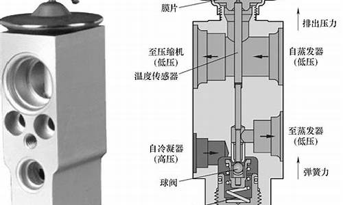 汽车空调膨胀阀的作用_膨胀阀的工作原理与作用