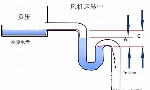 空调冷凝水回流_空调冷凝水回流有什么后果