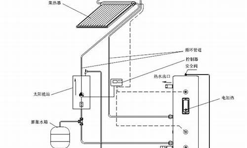 太阳能热水器使用说明_太阳能热水器能使用多少年