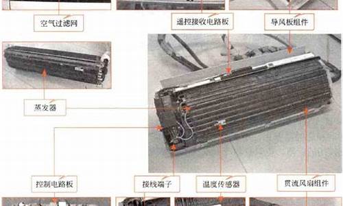 空调内机工作原理_空调内机工作原理