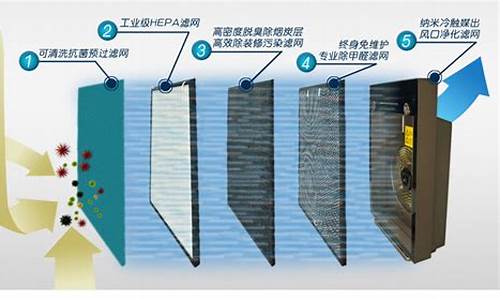 空气净化器的原理图_空气净化器原理及作用