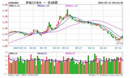 新浪家居_7日新浪家电