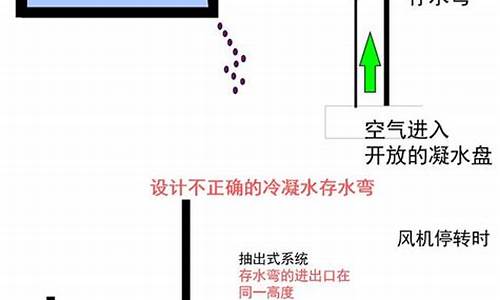 中央空调冷凝水怎么处理_中央空调冷凝水怎么处理不生菌