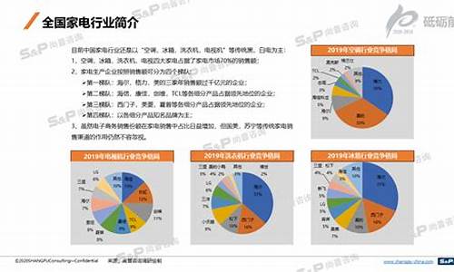 2020年家电维修行业前景_家电维修行业的现状和前景