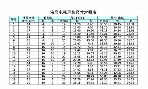 索尼电视机尺寸一览表长宽_电视机尺寸一览表长宽