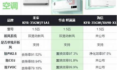 空调哪家好_空调什么品牌质量最好