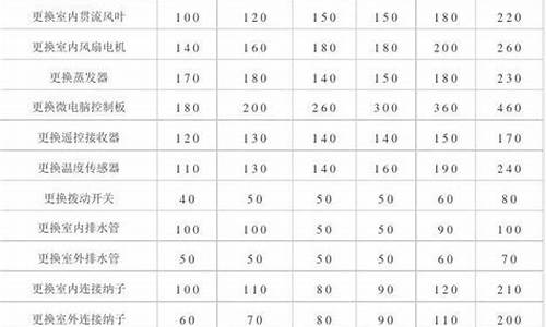 变频空调维修前景如何_变频空调维修收费标准