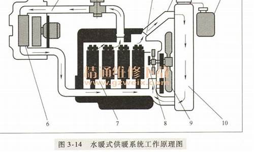 水暖空调原理_水暖空调原理示意图