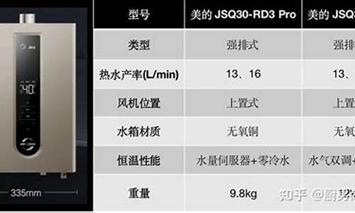 国产燃气热水器哪个品牌最好_国产燃气热水器哪个牌子比较好