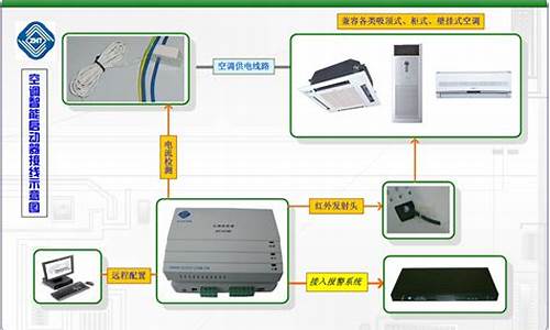 空调集中控制系统方案_空调集中控制系统方案设计