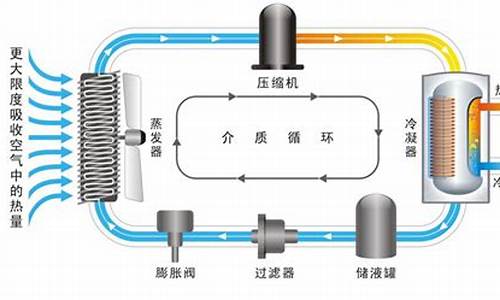 新能源汽车热泵空调工作原理_热泵空调工作原理