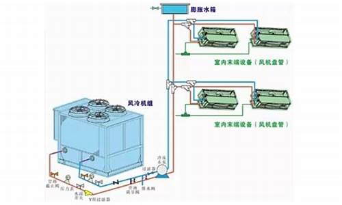 水冷式中央空调 品牌_水冷式中央空调风冷热泵式中央空调市场占有率