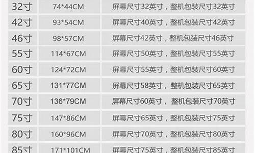 50寸电视机尺寸一览表_60寸电视机尺寸一览表