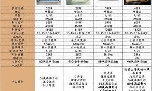 格力空调型号最新报价大全_格力空调型号最新报价