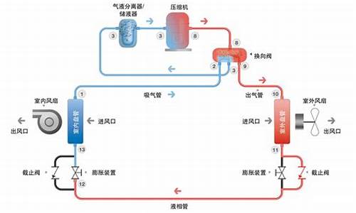 空调制冷机房工作原理_空调制冷机房工作原理