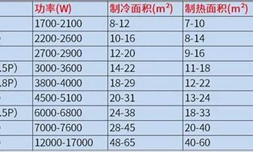 空调算功率按制冷还是制热_空调功率计算是按制冷量的功率还是按