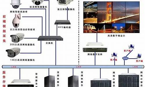 监控怎样安装全过程_监控怎样安装全过程教程图解