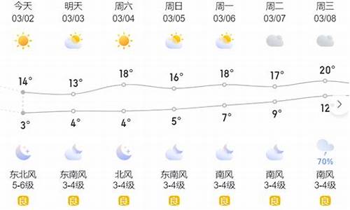 温岭天气预报_温岭天气预报下载