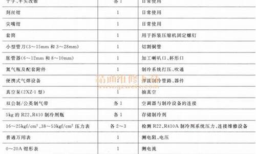 空调维修工具清单表_空调维修必备工具