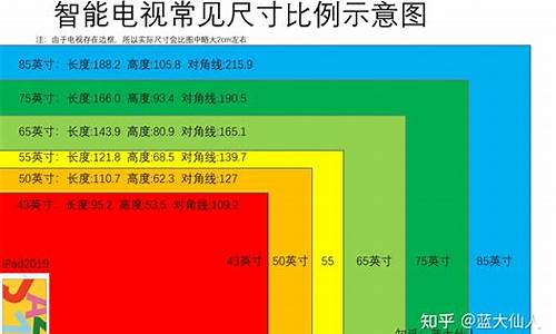 50英寸的电视长宽是多少厘米_50英寸的电视长和宽是多少