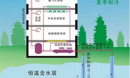 地源热泵中央空调原理_地源热泵中央空调工作原理