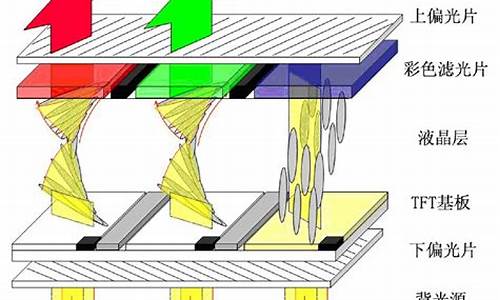 液晶显示原理_液晶显示原理