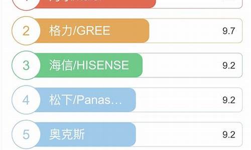 中央空调销量排行榜2019前十名_中央空调销量排名前十位