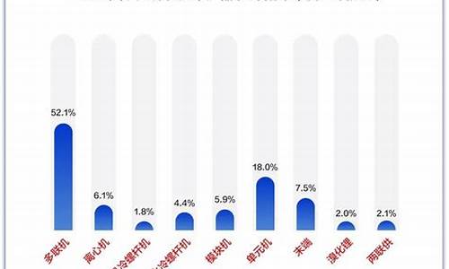 2020年中央空调市场规模_2012年中央空调市场报告