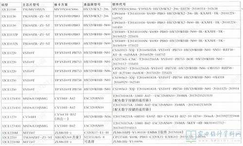 三洋电视维修价格表图片_三洋电视维修价格表