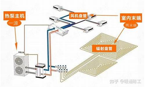 空气能热泵工作原理是什么_热泵空调是什么意思