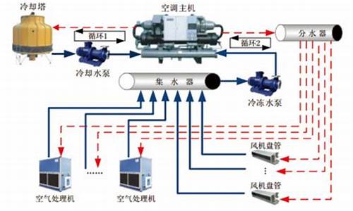 中央空调循环水处理药剂_中央空调循环水处理厂家排行