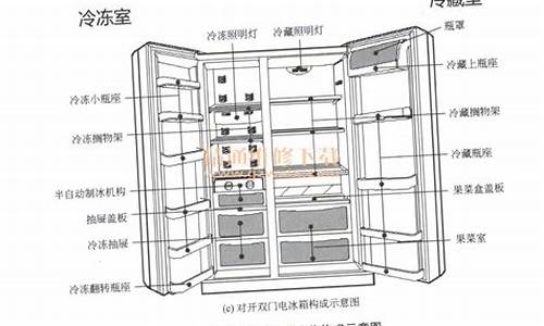 冰箱维修思路图解_冰箱维修思路