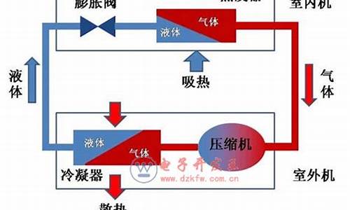 空调制热原理简单说明_空调制热效果差的原因及解决办法