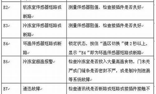 冰箱故障代码大全 df_冰箱故障代码大全