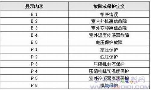 家电维修故障代码大全_家电维修故障代码大全