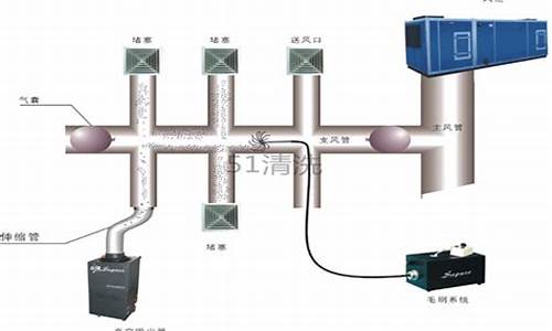 空调通风管清洗_空调风管清洗的方案与方法