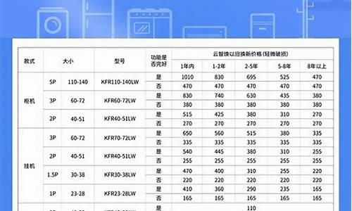 废旧空调回收价格的_废旧空调回收价格