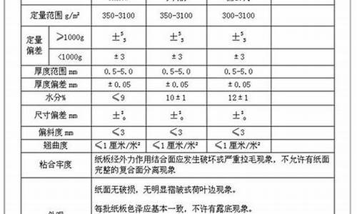 家电产品标准化认证等级包括哪些_家电产品质量标准