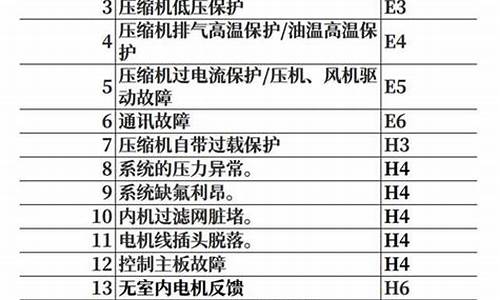 lg空调e4故障代码_空调e4故障代码