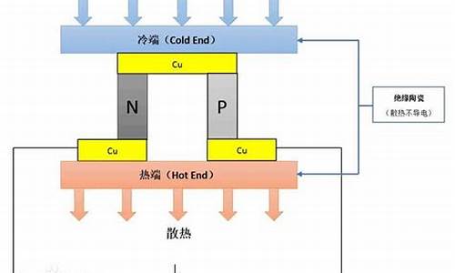 半导体制冷片耗电大不大_半导体制冷片费电吗