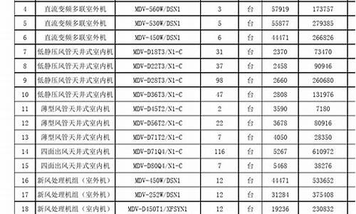 空调报价明细表图片_空调报价明细表