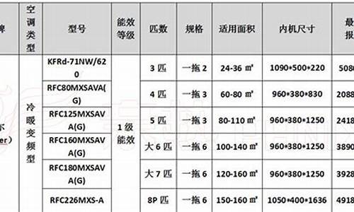 家庭中央空调价格表最新_家庭型中央空调价格多少钱一台