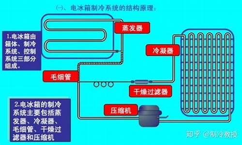 冰箱制冷剂的作用_冰箱制冷剂制冷的原理