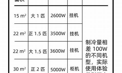 2匹柜机空调耗电量_2匹柜机空调耗电量大吗