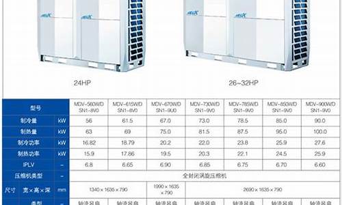 美的变频空调多少钱一台?_美的变频空调价格表及型号