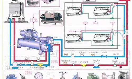 大型中央空调工作原理讲解_大型中央空调工作原理讲解图