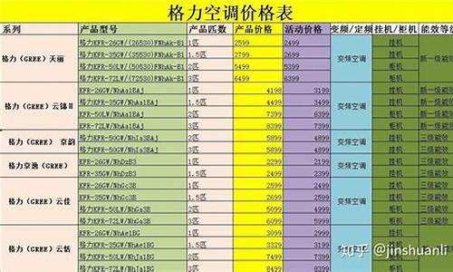 空调价位_空调价位多少钱一台