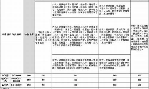 2023年空调维修价格表大全_2023年空调维修价格表