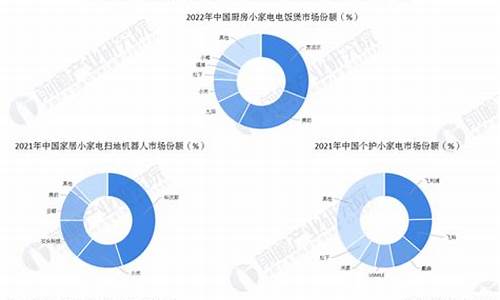 小家电市场份额排名_小家电行业排名