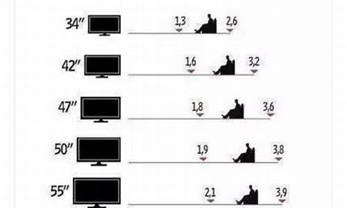 客厅电视尺寸对照表_客厅距离与电视尺寸对照表